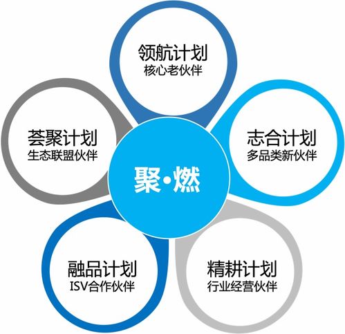 平臺生態(tài)勢能迸發(fā)，致遠互聯2023年生態(tài)伙伴夏令營成功推動北京中小企業(yè)網站推廣