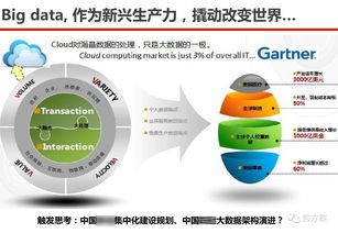 數(shù)據(jù)驅(qū)動，智慧賦能 服務型集團公司大數(shù)據(jù)應用解決方案